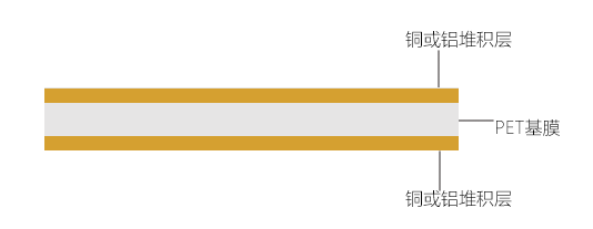 復合銅箔：新能源領(lǐng)域的革新先鋒，你了解多少？