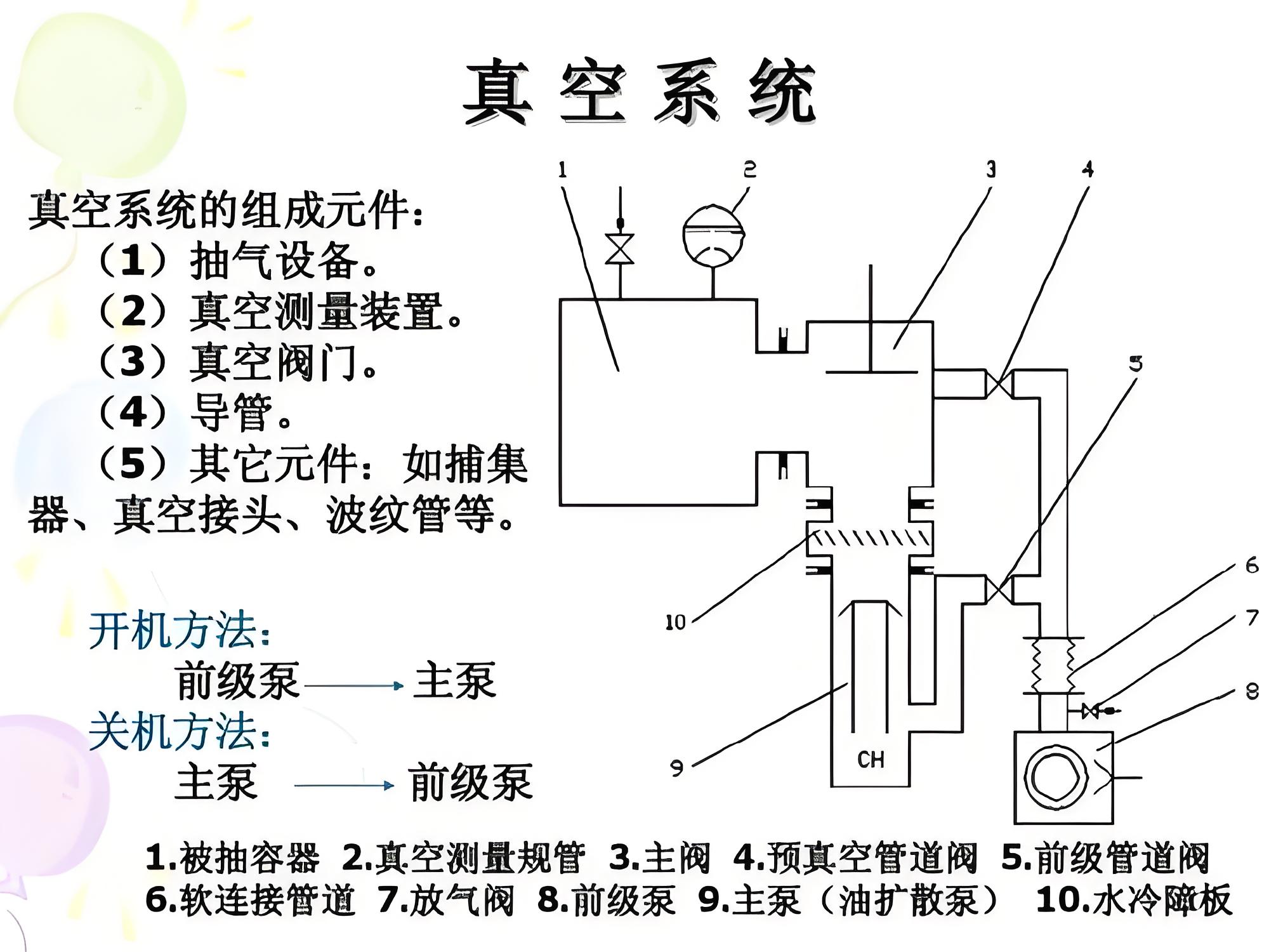 真空知識(shí)丨怎樣有效降低真空系統(tǒng)漏氣率？